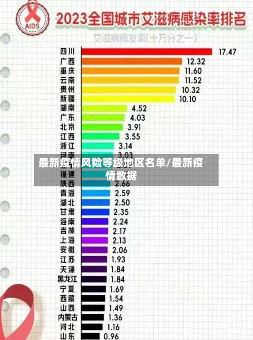 最新疫情风险等级地区名单/最新疫情数据