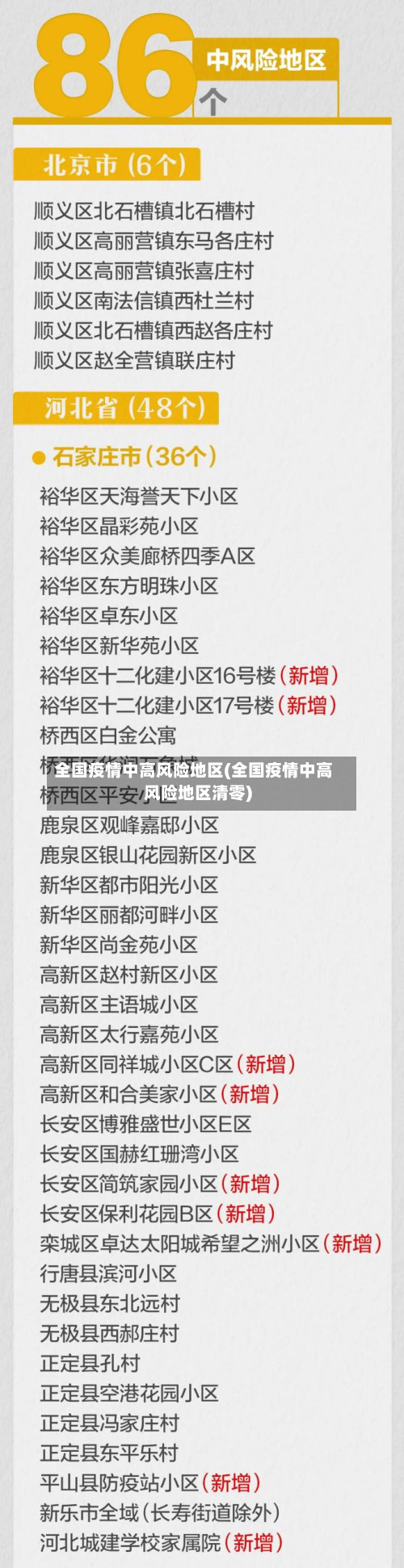 全国疫情中高风险地区(全国疫情中高风险地区清零)-第2张图片