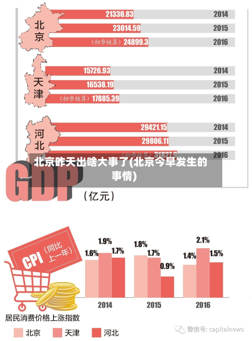北京昨天出啥大事了(北京今早发生的事情)-第2张图片