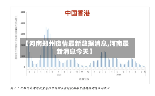 【河南郑州疫情最新数据消息,河南最新消息今天】-第2张图片