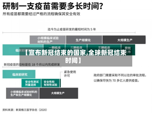 【宣布新冠结束的国家,全球新冠结束时间】-第2张图片