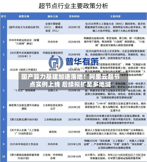 国产算力基建加速落地！阿里云超节点实例上线 后续拟扩至多地域