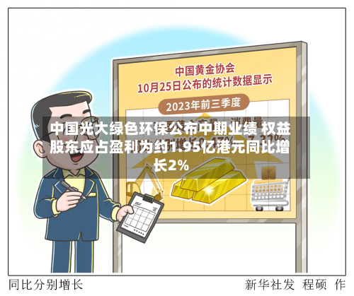 中国光大绿色环保公布中期业绩 权益股东应占盈利为约1.95亿港元同比增长2%-第1张图片