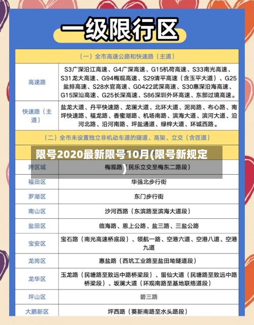 限号2020最新限号10月(限号新规定)