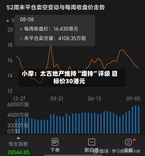 小摩：太古地产维持“增持”评级 目标价30港元-第2张图片
