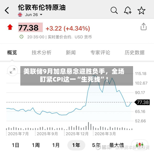 美联储9月加息悬念迎胜负手，全场盯紧CPI这一“生死线	”！-第2张图片
