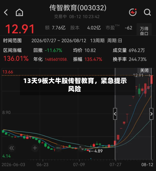 13天9板大牛股传智教育，紧急提示风险-第2张图片