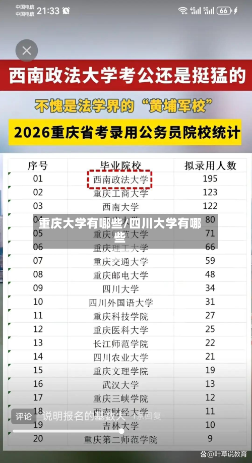 重庆大学有哪些/四川大学有哪些