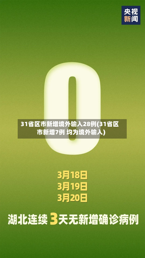 31省区市新增境外输入28例(31省区市新增7例 均为境外输入)