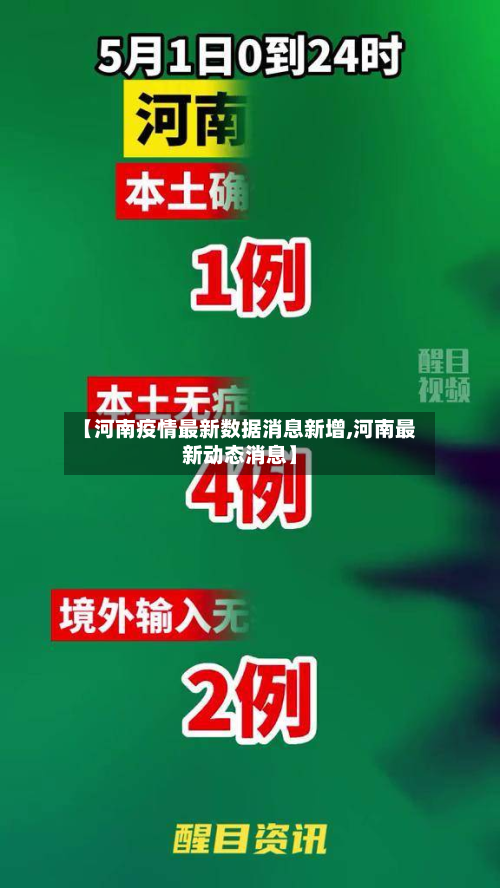 【河南疫情最新数据消息新增,河南最新动态消息】-第2张图片