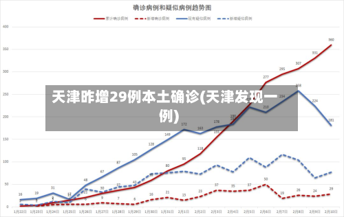 天津昨增29例本土确诊(天津发现一例)