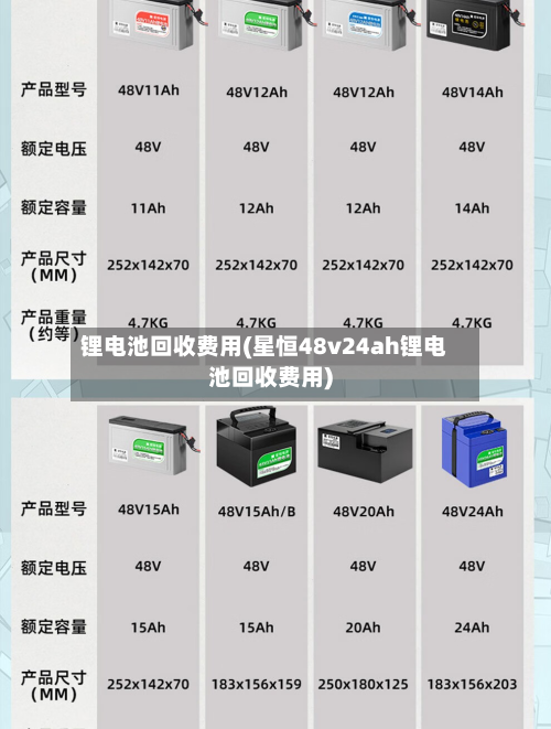 锂电池回收费用(星恒48v24ah锂电池回收费用)-第3张图片