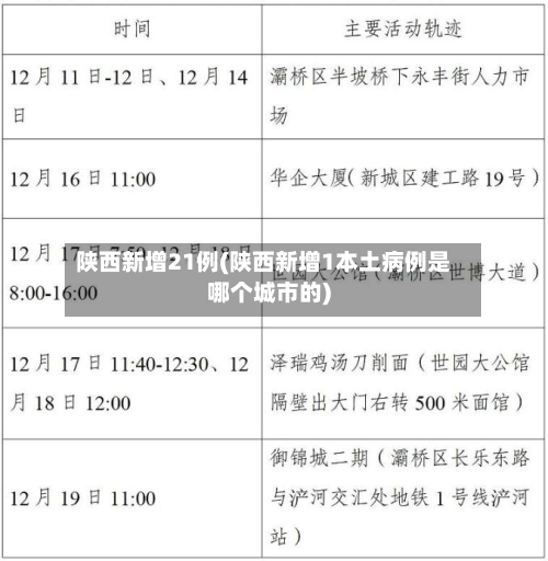 陕西新增21例(陕西新增1本土病例是哪个城市的)