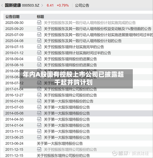 年内A股国有控股上市公司已披露超千起并购计划