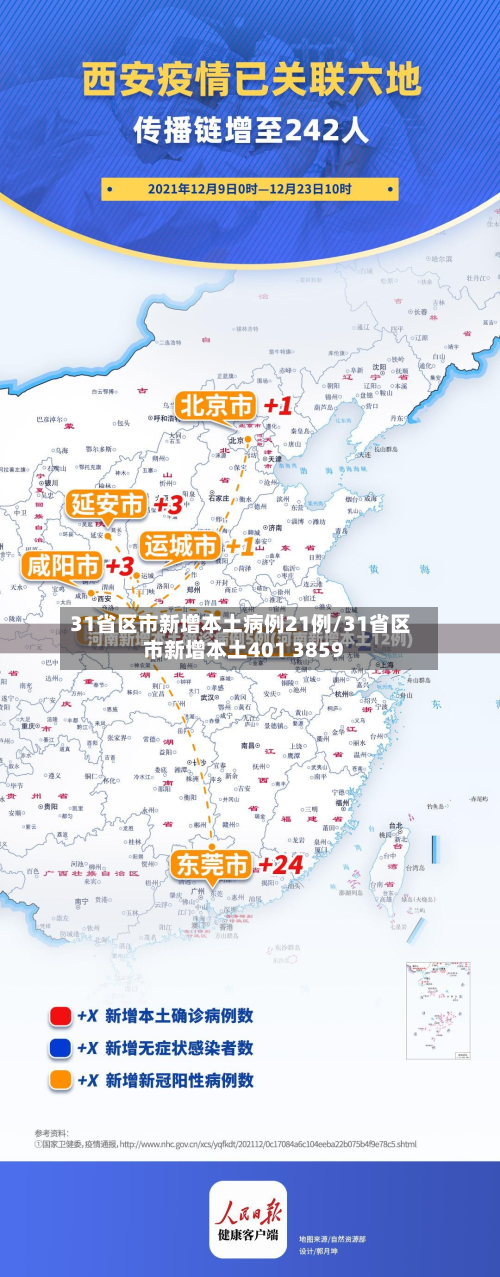 31省区市新增本土病例21例/31省区市新增本土401 3859