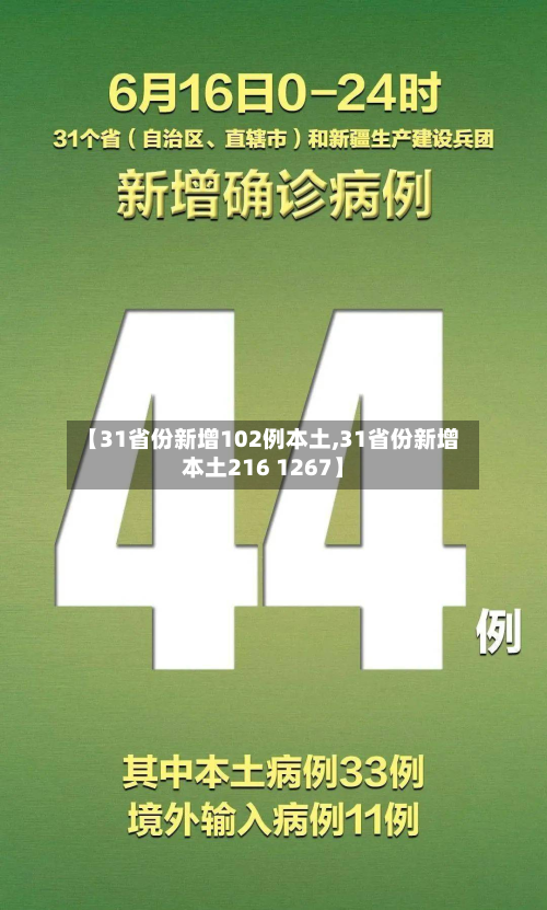 【31省份新增102例本土,31省份新增本土216 1267】-第2张图片
