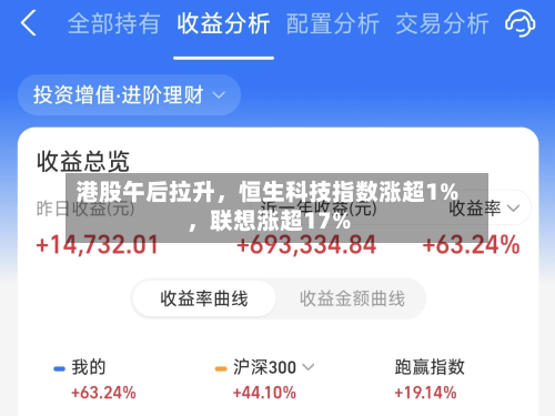 港股午后拉升	，恒生科技指数涨超1%，联想涨超17%-第1张图片