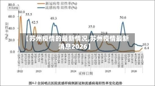 【苏州疫情的最新情况,苏州疫情最新消息2026】