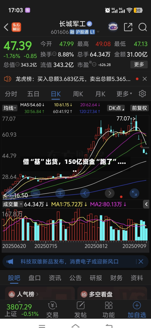 借“基”出货，150亿资金“跑了”......-第3张图片