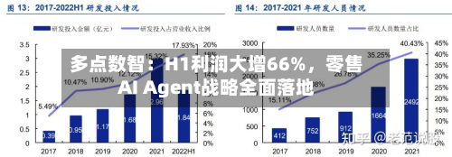 多点数智：H1利润大增66%，零售AI Agent战略全面落地-第3张图片