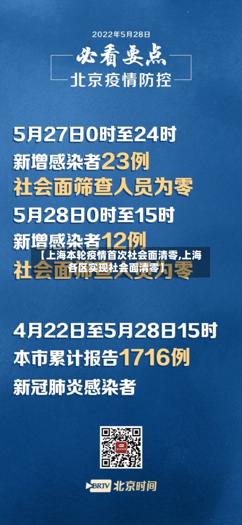 【上海本轮疫情首次社会面清零,上海各区实现社会面清零】-第2张图片