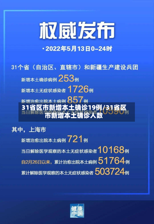 31省区市新增本土确诊19例/31省区市新增本土确诊人数-第2张图片