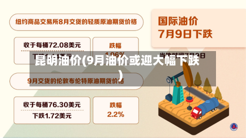 昆明油价(9月油价或迎大幅下跌)-第2张图片
