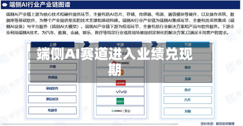 端侧AI赛道进入业绩兑现期