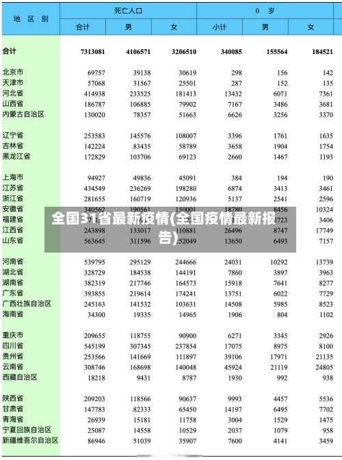 全国31省最新疫情(全国疫情最新报告)-第3张图片