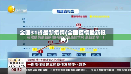 全国31省最新疫情(全国疫情最新报告)-第2张图片