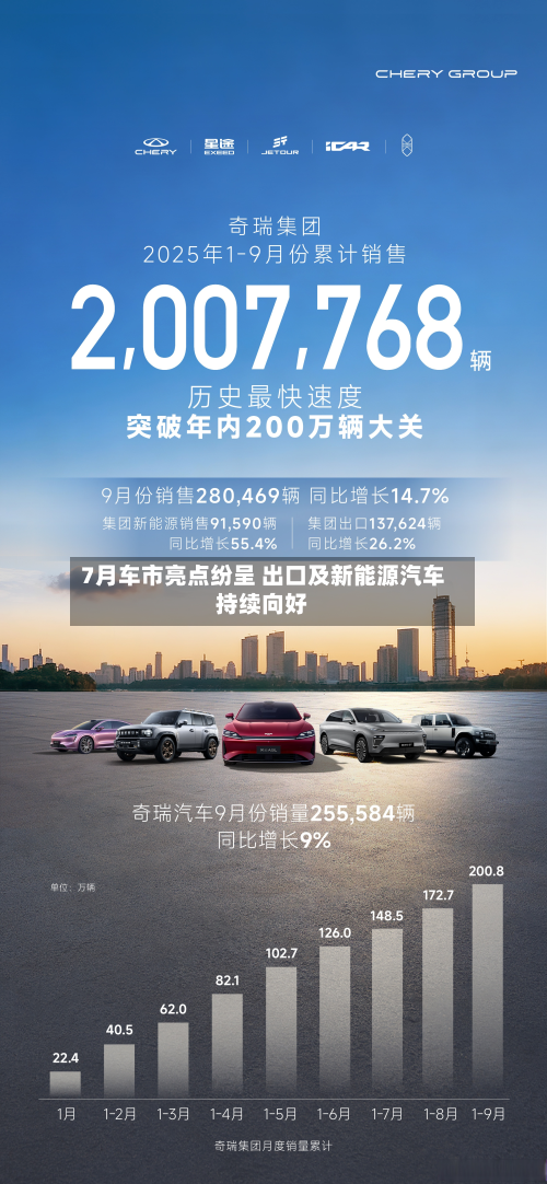 7月车市亮点纷呈 出口及新能源汽车持续向好