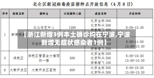 【浙江新增3例本土确诊均在宁波,宁波新增无症状感染者1例】-第3张图片