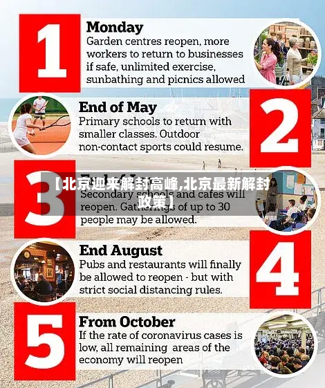 【北京迎来解封高峰,北京最新解封政策】