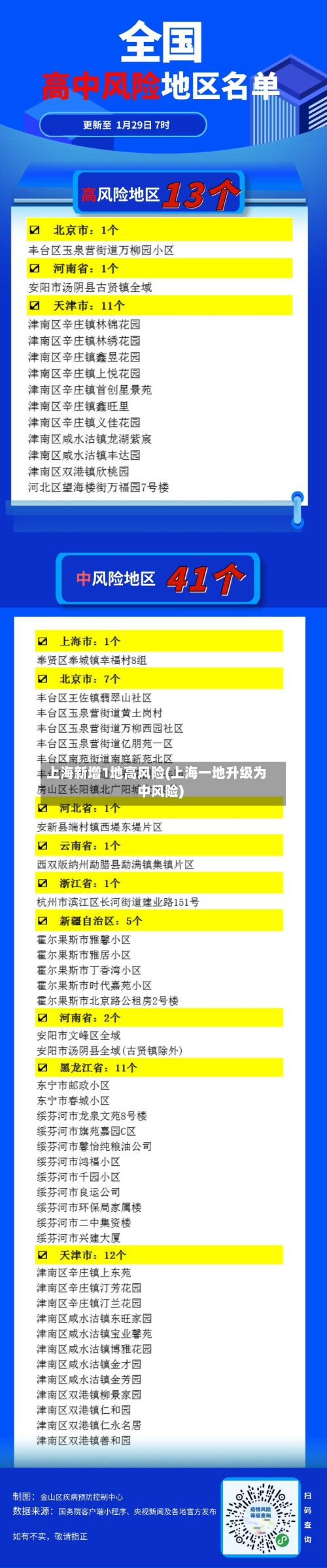 上海新增1地高风险(上海一地升级为中风险)