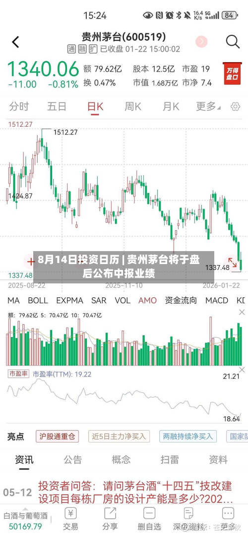 8月14日投资日历 | 贵州茅台将于盘后公布中报业绩-第1张图片