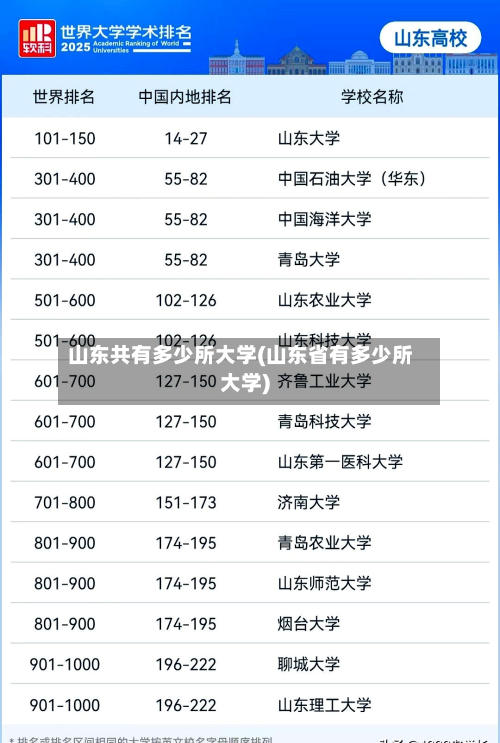 山东共有多少所大学(山东省有多少所大学)-第2张图片