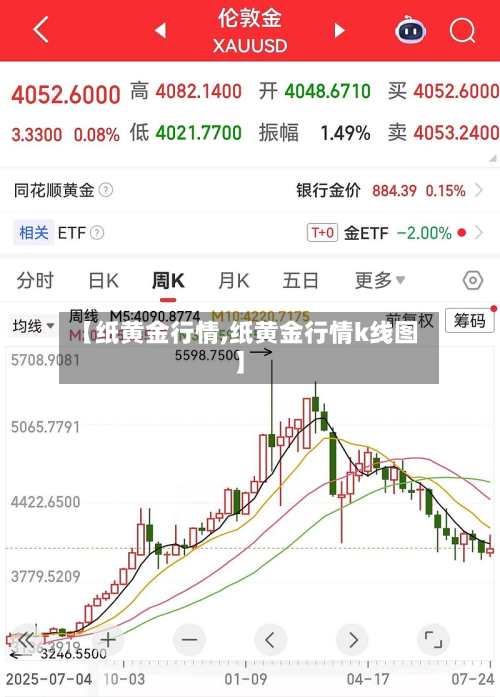 【纸黄金行情,纸黄金行情k线图】-第3张图片