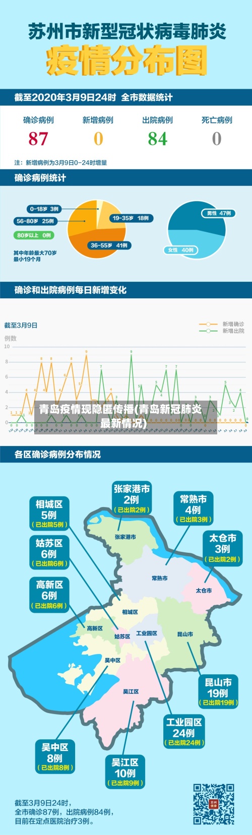 青岛疫情现隐匿传播(青岛新冠肺炎最新情况)-第2张图片