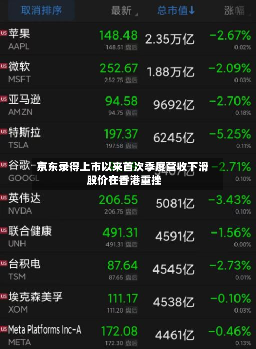 京东录得上市以来首次季度营收下滑 股价在香港重挫-第2张图片