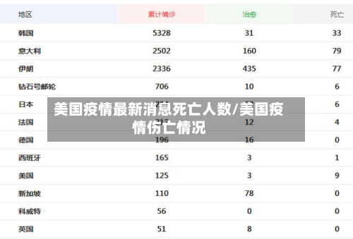 美国疫情最新消息死亡人数/美国疫情伤亡情况