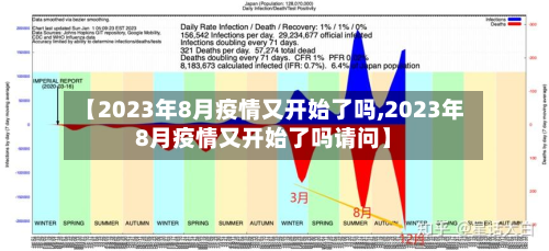 【2023年8月疫情又开始了吗,2023年8月疫情又开始了吗请问】-第2张图片