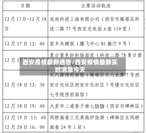 西安疫情最新通告/西安疫情最新实时消息今天-第3张图片