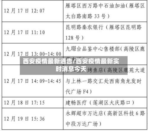 西安疫情最新通告/西安疫情最新实时消息今天