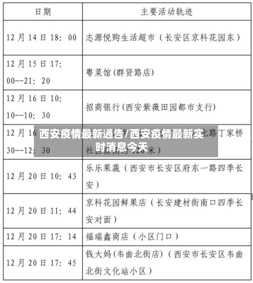 西安疫情最新通告/西安疫情最新实时消息今天-第2张图片