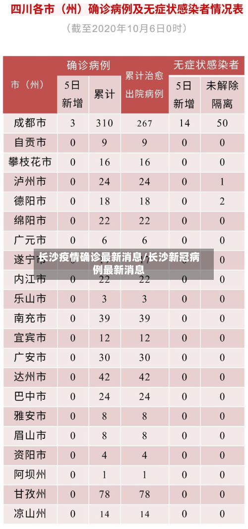 长沙疫情确诊最新消息/长沙新冠病例最新消息-第2张图片