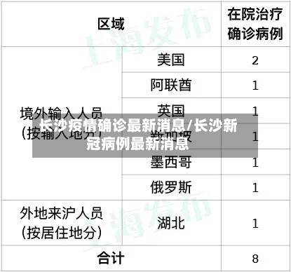 长沙疫情确诊最新消息/长沙新冠病例最新消息-第3张图片