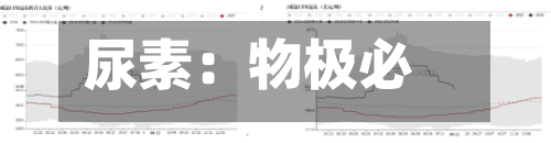 尿素：物极必反-第1张图片