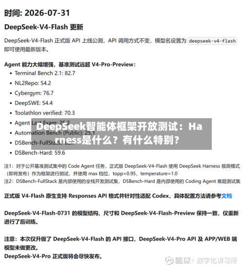 DeepSeek智能体框架开放测试：Harness是什么？有什么特别？
