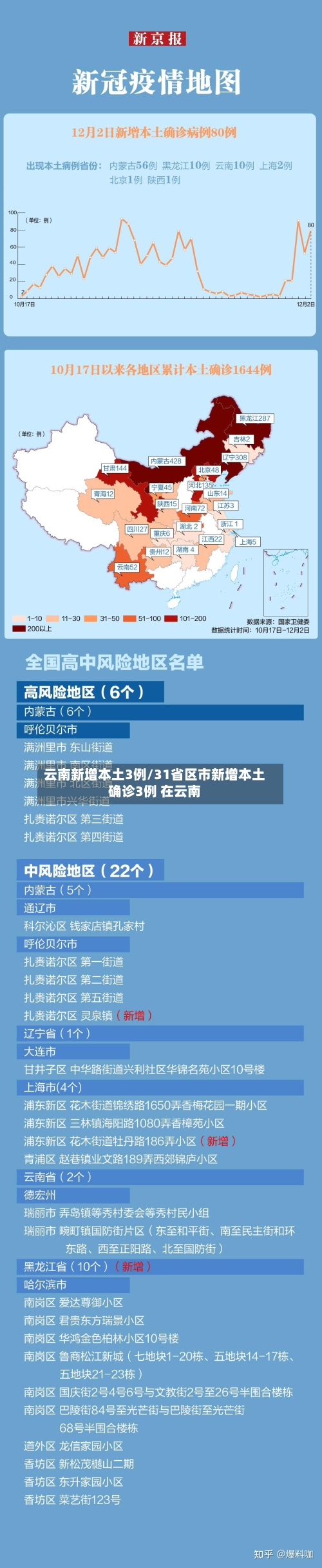 云南新增本土3例/31省区市新增本土确诊3例 在云南-第2张图片