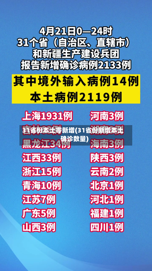 31省份本土零新增(31省份新增本土确诊数量)